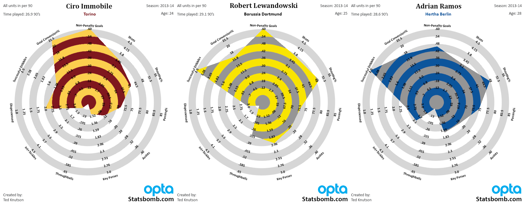 Radar-Immobile-Lewandowski-Ramos.png