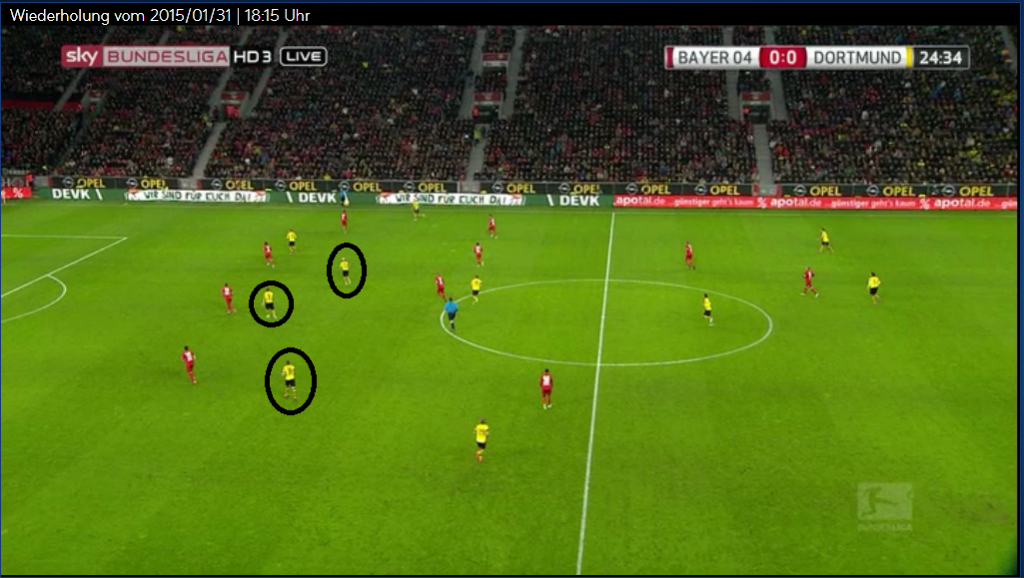 Leverkusen rückt nicht wirklich raus, vor allem die Verteidigung öffnet den Zwischenlinienraum. Trotzdem kommt wieder der weite Ball von Hummels