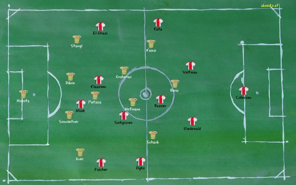 Ajax Amsterdam vs. Rapid 4.8.2015