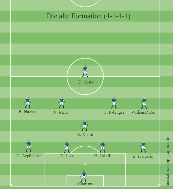 Alte Formation