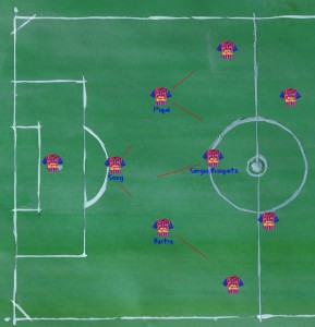 Barcelona vs Bayern Grafik 4
