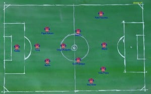 Barcelona vs Bayern Grafik 5