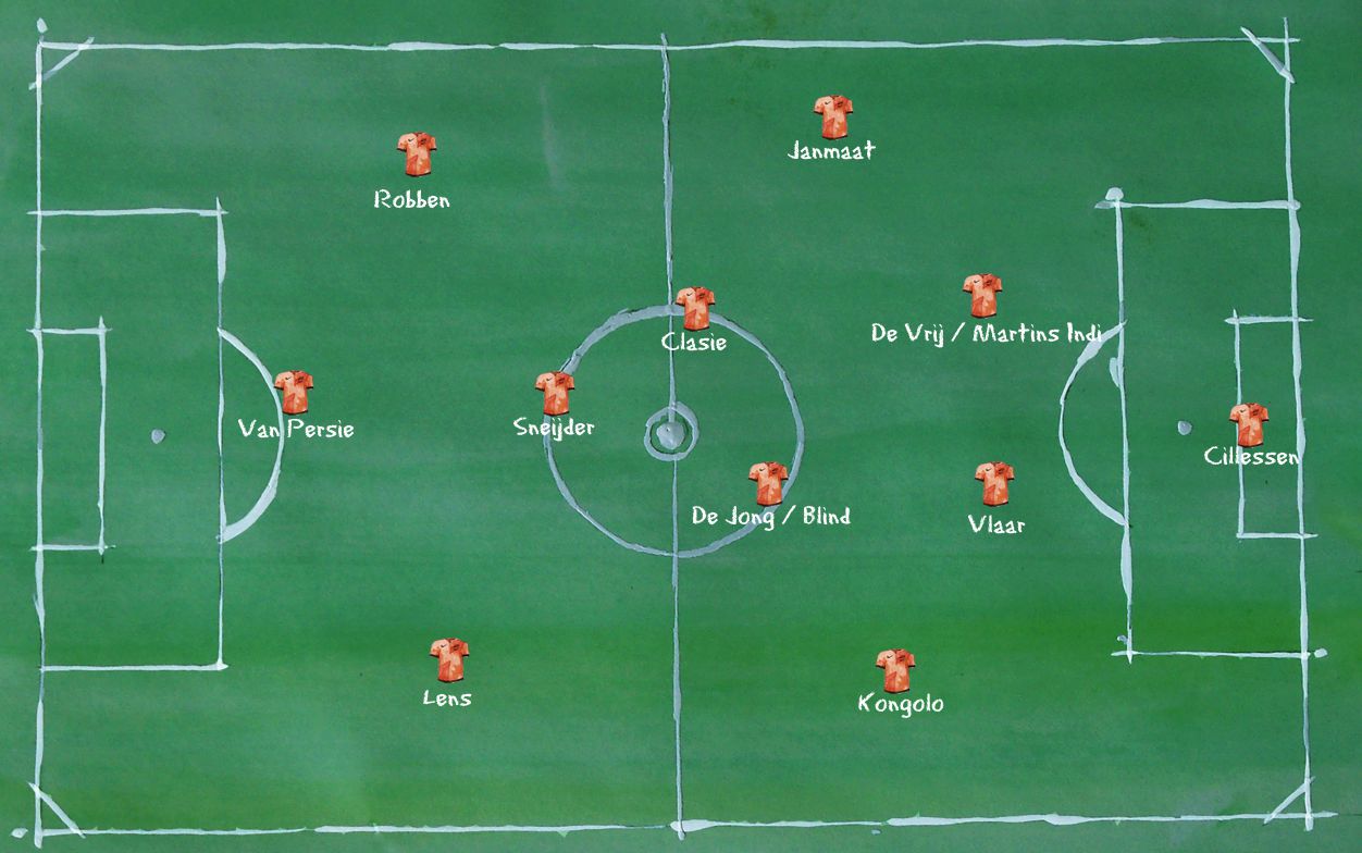 Niederlande WM 2014 4-3-3