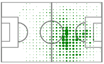 Thomas Müllers Heatmap beim 4:0 Deutschlands gegen Portugal